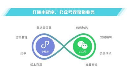 快速网站制作 小程序制作详解:自己如何制作一个小程序更新