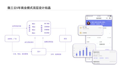 微三云,莞云,微三云云平台商城系统介绍,莞云云平台商城系统介绍